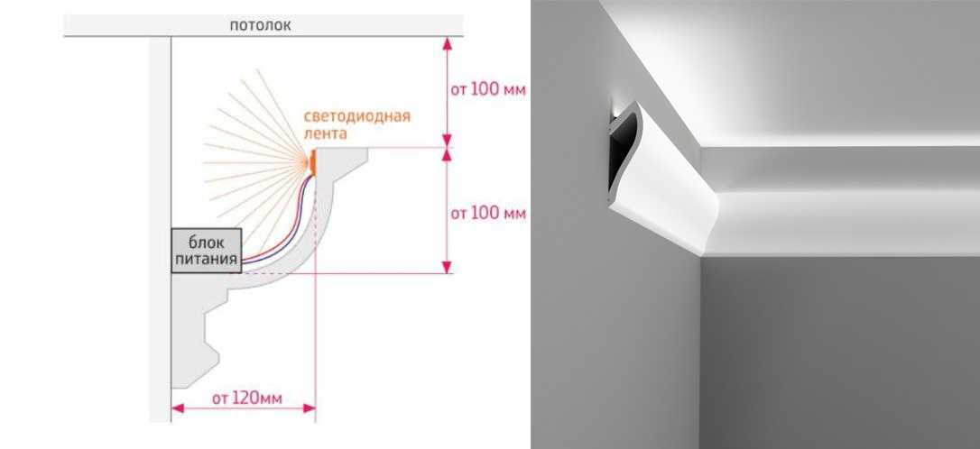 Подсветка потолка светодиодной лентой: как сделать и установить своими руками
