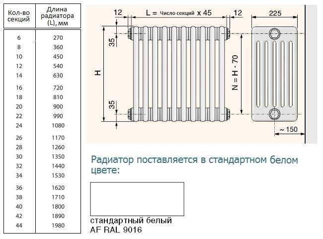 Размеры радиаторов отопления: требования, терминология, стандарты