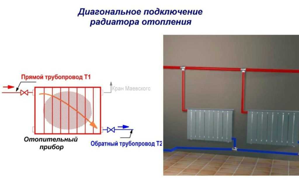 Правильное подключение радиаторов отопления при однотрубной системе