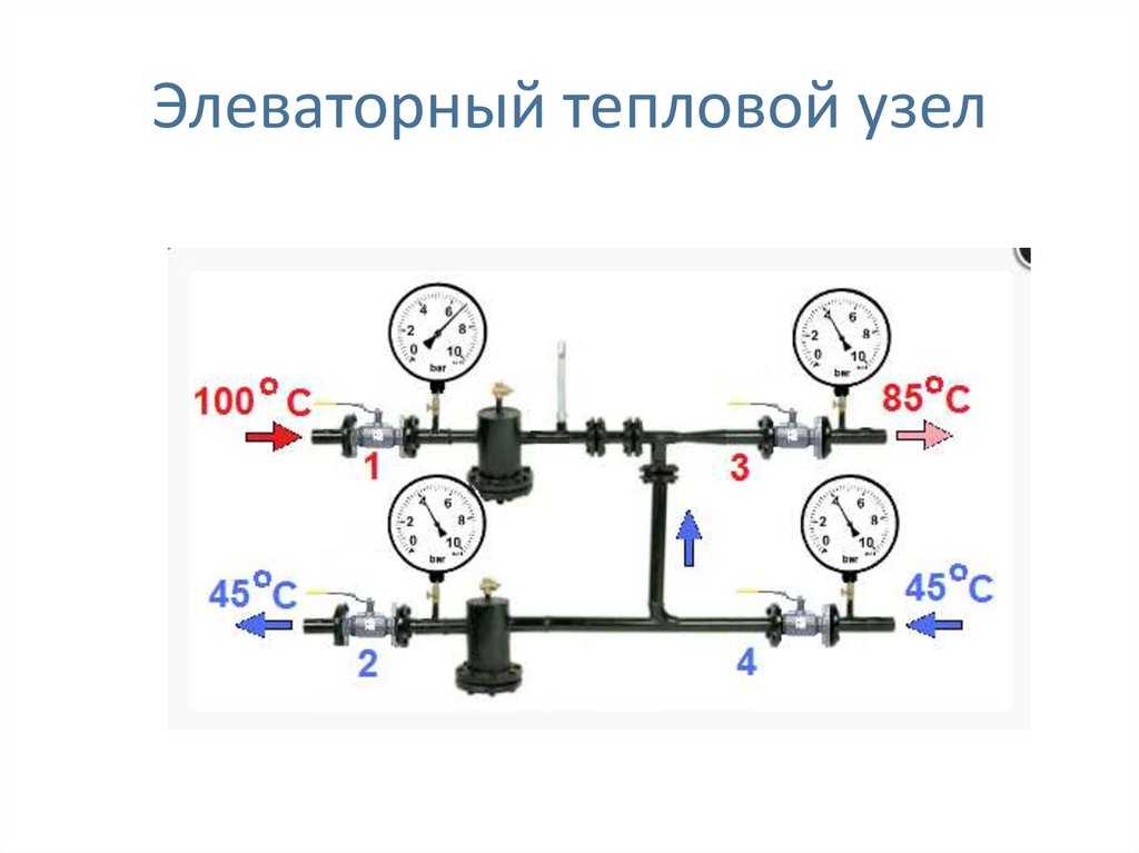 Элеваторный узел системы отопления: что такое, как обслуживать и определить номер — принцип работы устройства, схема и размеры