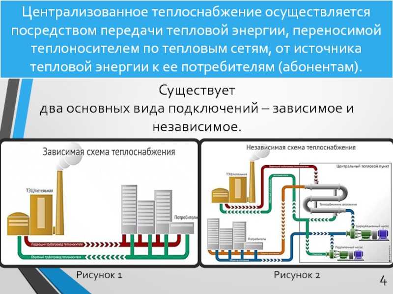 Актуализация схем теплоснабжения городов и поселений россии. первые шаги