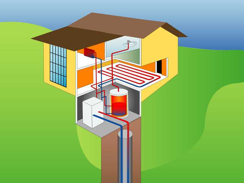 Геотермальное отопление дома: принцип работы, как работает обогрев от тепла земли и воды