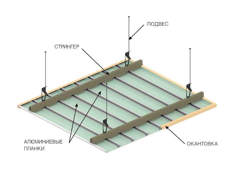 Алюминиевый потолок: просто, удобно, надежно