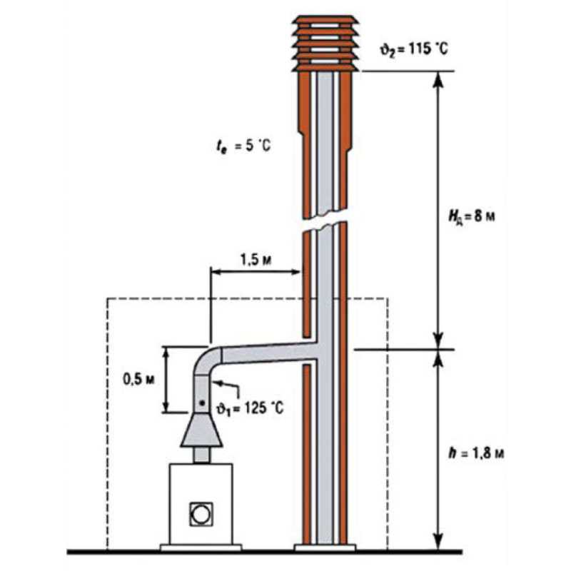 Диаметр дымохода для газового котла - схема и расчет размеров