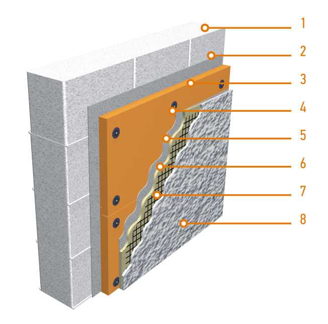 Способы утепления стен имеют множество особенностей уделяется внутреннему утеплению, которое имеет массу своих особенностей и недостатков