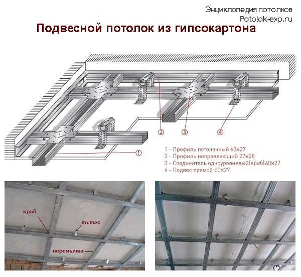 Как выбрать натяжной потолок в зависимости от материала изготовления, фактуры и производителя