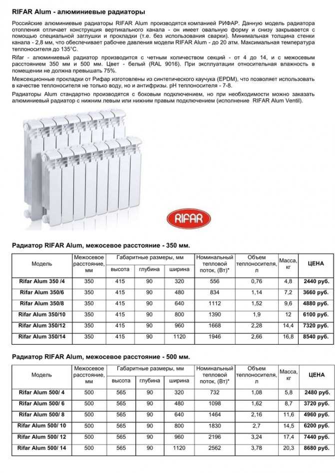 Алюминиевые радиаторы для отопления