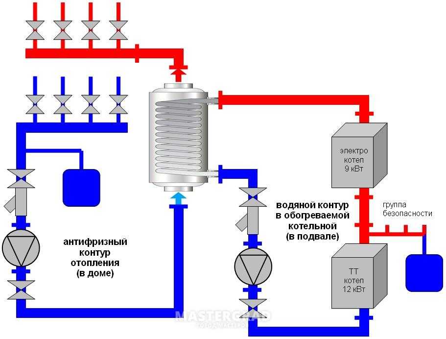 Теплообменник для горячей воды от отопления: принцип работы и для чего нужен, как подключить