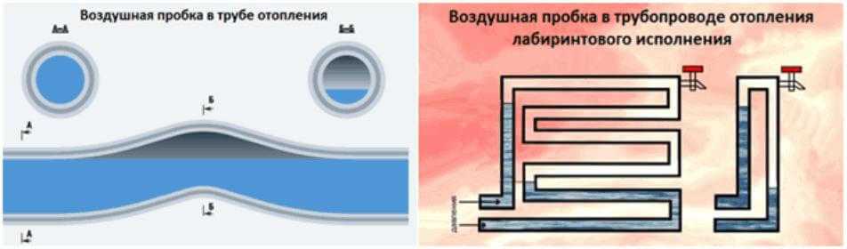 Как правильно спустить воздух из батареи отопления: в квартире или доме, с помощью крана маевского и другими способами