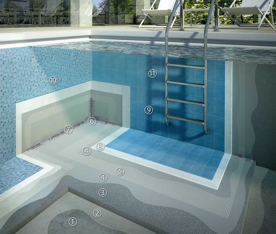 Строительство крытого бассейна на дачном участке | housedb.ru