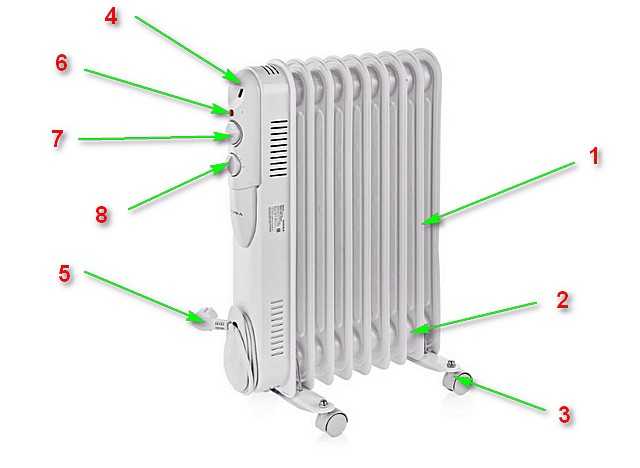 Чем отличается конвектор от радиатора — сравнительные характеристики и особенности