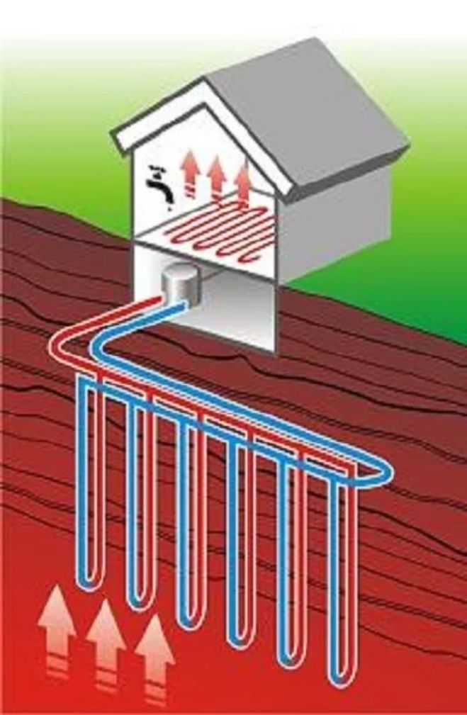 Геотермальное отопление дома - теплом земли, видео