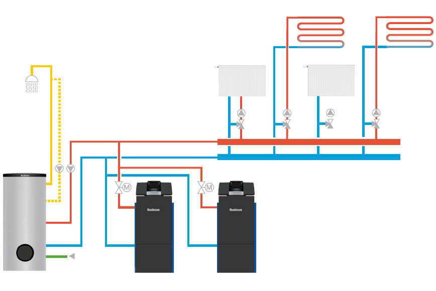 Подключение двух котлов в одну систему отопления дома