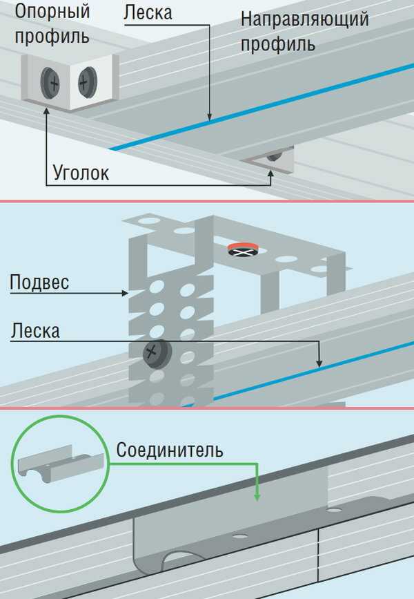 Профиль для крепления гипсокартона: потолочный, стеновой, несущий и направляющий