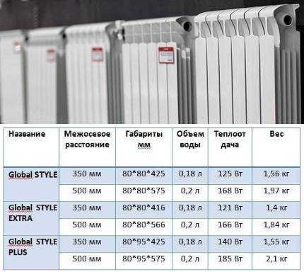 Характеристики алюминиевых радиаторов радиаторы отопления алюминий, параметры, сколько весит отопительный радиатор