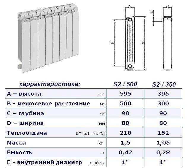 Размеры стальных радиаторов отопления - всё об отоплении и кондиционировании