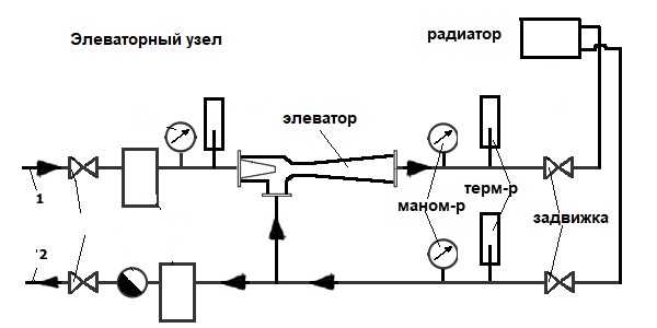 Элеваторный узел системы отопления — устройство, назначение, расчеты