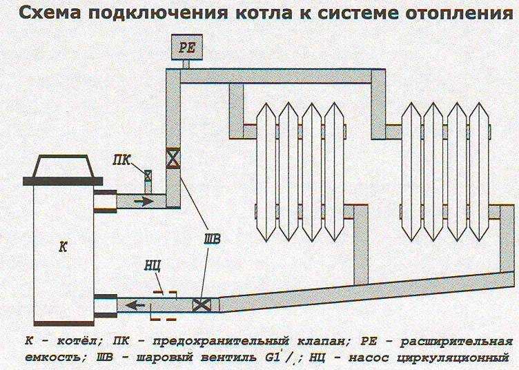 Схема подключения электрического котла отопления своими руками - всё об отоплении и кондиционировании
