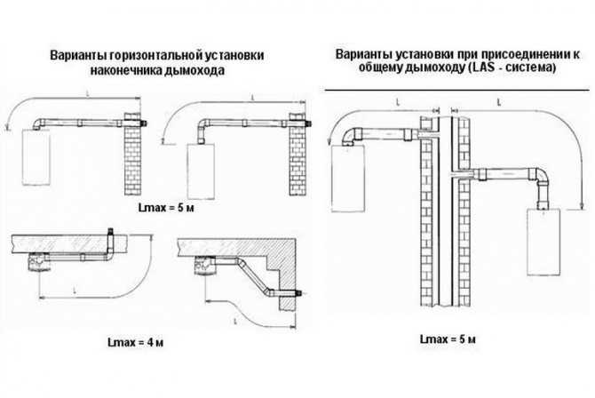 Коаксиальный дымоход для газового котла: установка и требования
