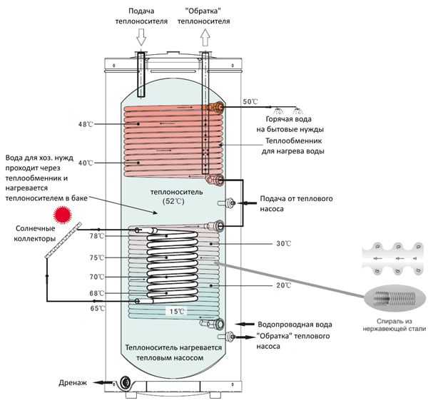 В каких случаях нужен теплообменник для систем отопления?