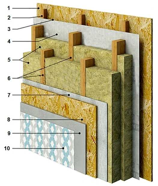 Каркасный пирог - материалы и особенности сборки стены. | karkasnydom