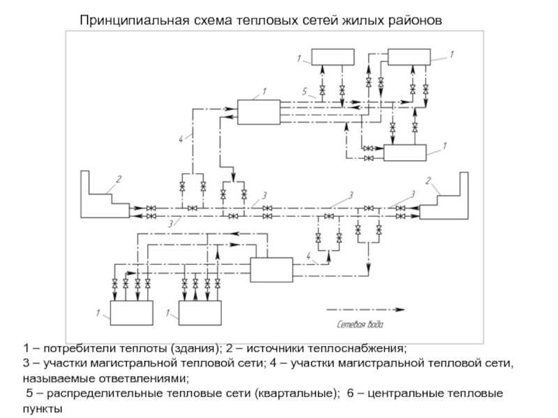 Анализ разработки и утверждения схем теплоснабжения в российской федерации