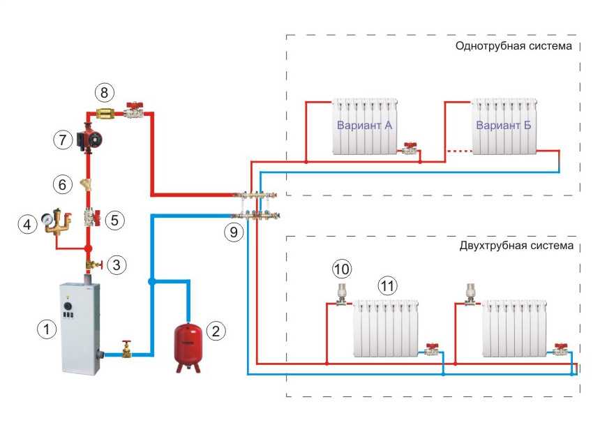 Схема подключения газового котла в частном доме - всё об отоплении и кондиционировании