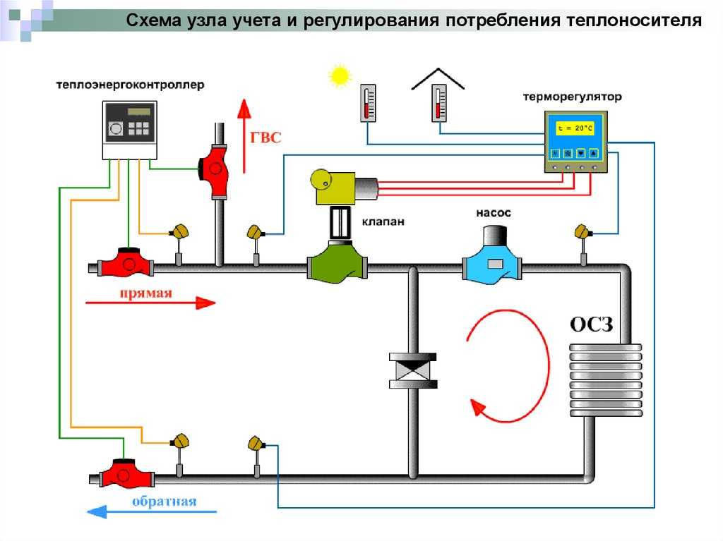 Пошаговая инструкция по запуску газового котла