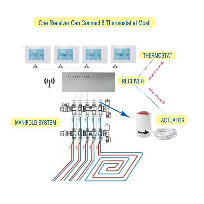 Терморегулятор (термостат) для теплого пола: инструкции по монтажу