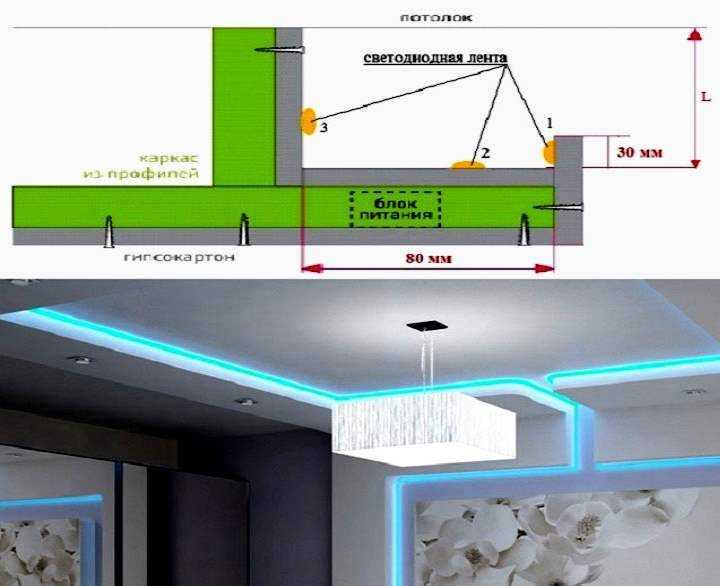 Потолок из гипсокартона с подсветкой: магия светового дизайна и ее разоблачение