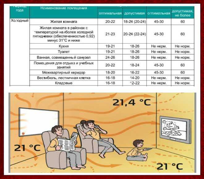 Температура теплоносителя в разных системах отопления