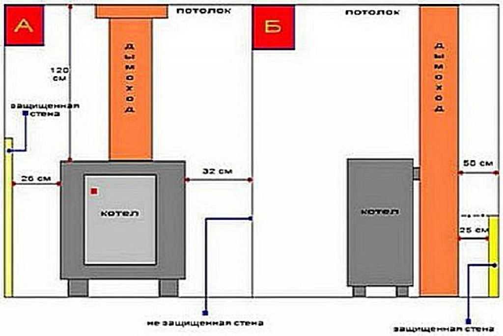 Установка газового котла в частном доме: требования и снип