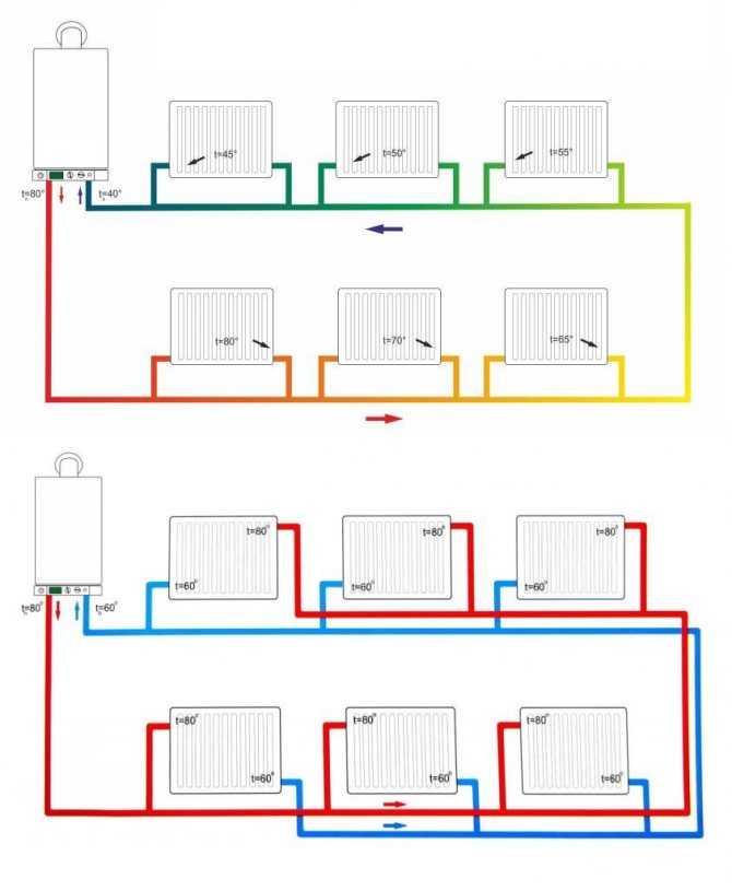 Схема отопления одноэтажного дома с принудительной циркуляцией: подключение котла к двухтрубной отопительной системе частного дома своими руками, как правильно сделать – ремонт своими руками на m-ston
