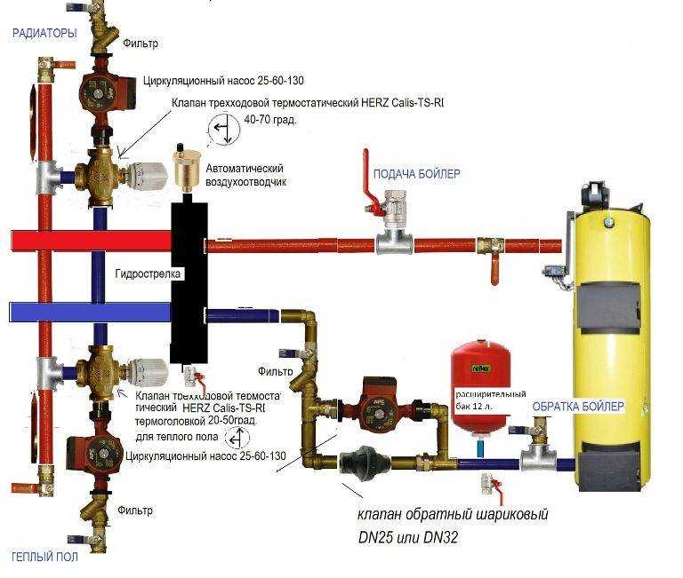 Трехходовой клапан для твердотопливного котла: виды, термостатический смесительный клапан для котла, термосмесительный клапан, подключение