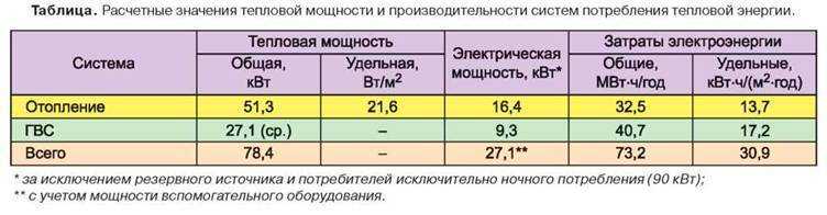 Формула расчета гкал по отоплению, общие сведения о расчетах гкал - сила-воды.ру