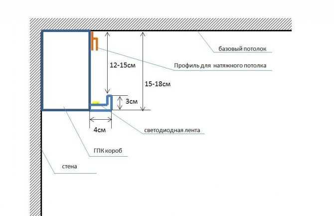Потолочный плинтус для натяжного потолка или пвх вставка: выбор технологии монтажа - rmnt - медиаплатформа миртесен