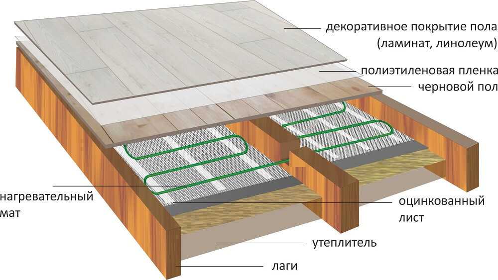 Укладка деревянного пола на лаги