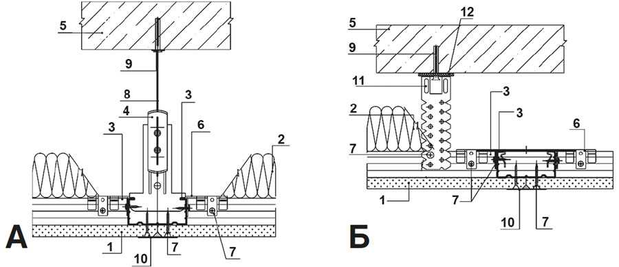 Криволинейный потолок из гипсокартона: инструкция по монтажу