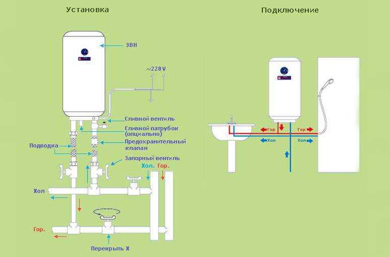 Как правильно подключить проточный или накопительный водонагреватель к водопроводу и электросети, схема, первый запуск
