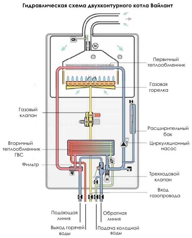 Отопительные газовые котлы агв — классика советского времени