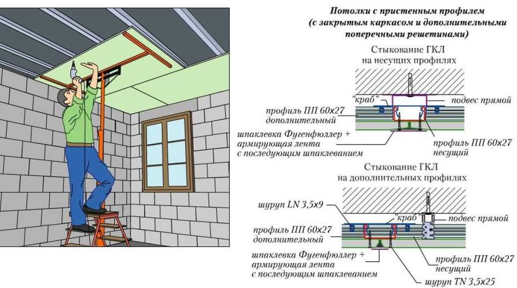 Пошаговая инструкция по монтажу гипсокартонного потолка своими руками с подробными фото