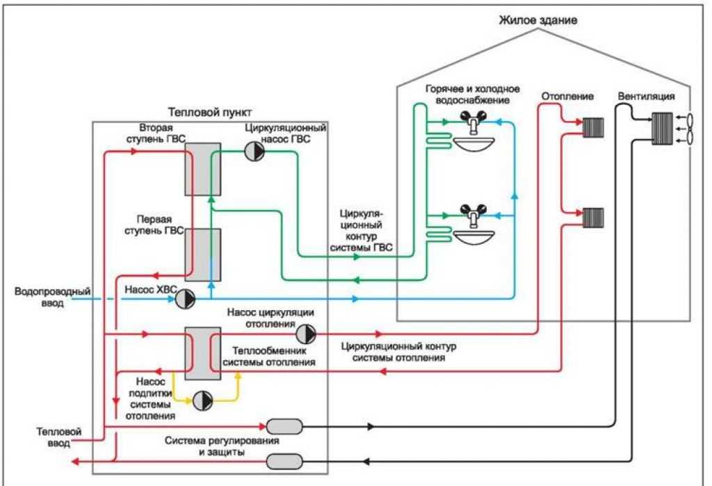Параметры теплоносителя системы отопления многоквартирного дома: таблица, скорость движения, давление, регулирование температуры