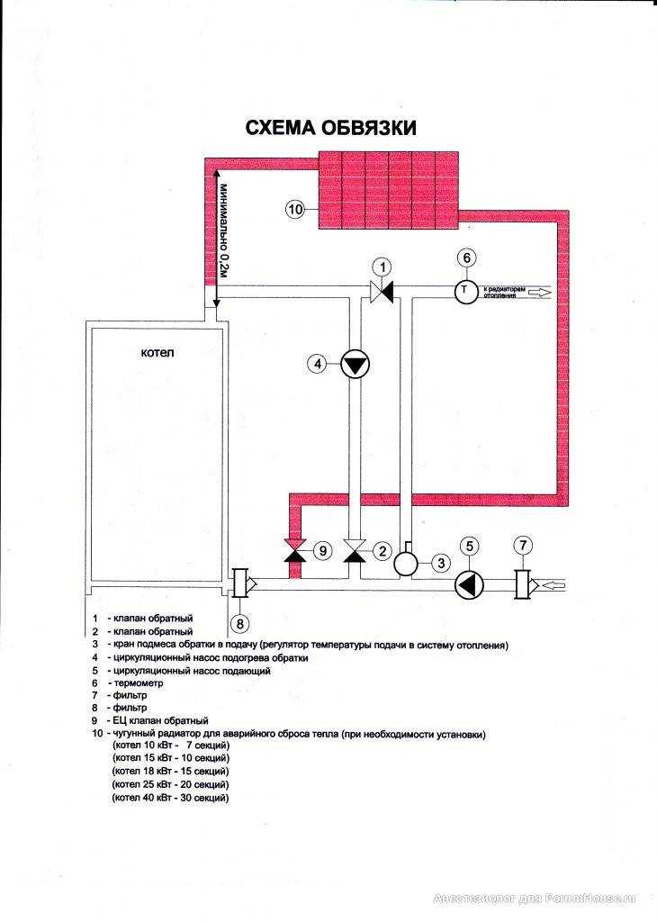 Обвязка газовых котлов отопления: схемы для одноконтурного, двухконтурного котла, рекомендации