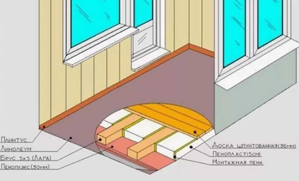Утепление пола на лоджии: как правильно утеплить пол на балконе