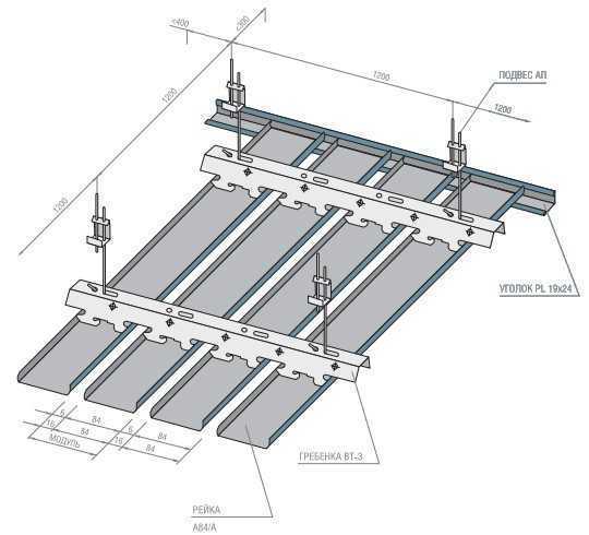 Подвесные потолки: особенности гипсокартонных, кассетных, реечных, конструкций из пвх панелей