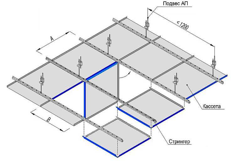 Как сделать расчет потолка армстронг, продумать расход материалов подвесной конструкции: выявляем суть