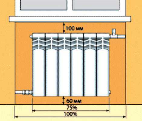 Расстояние от стены до радиатора отопления, высота от пола, нормы и правила монтажа