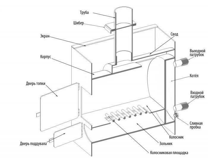 Металлические печи для дома на дровах: как сделать своими руками железные устройства для отопления