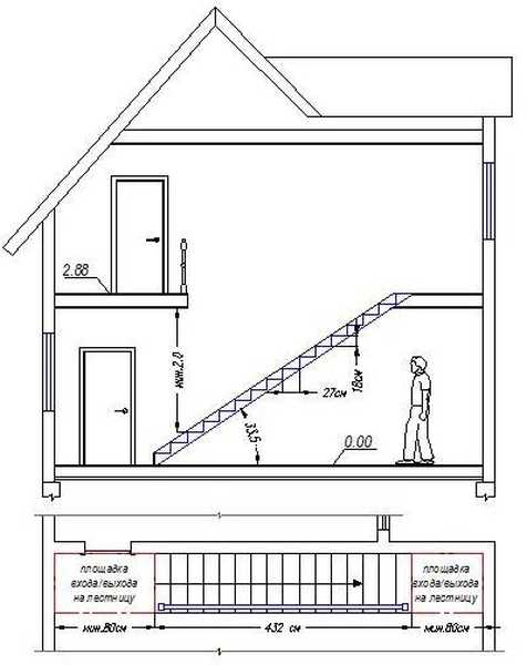 Стандартная высота потолков в частном доме, квартире и бане