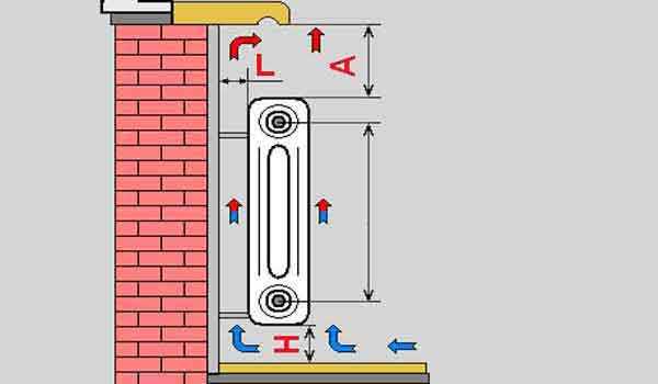 Высота радиатора отопления. монтаж технических трубопроводов и оборудования. какими бывают контуры. правила установки